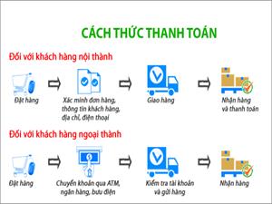 phương thức thanh toán